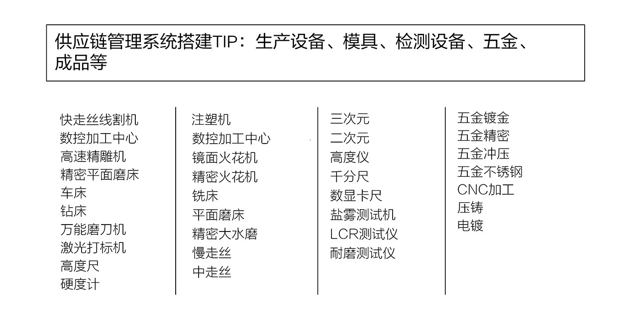 工业设计 苏州_苏州工业设计协会_苏州工业设计招聘