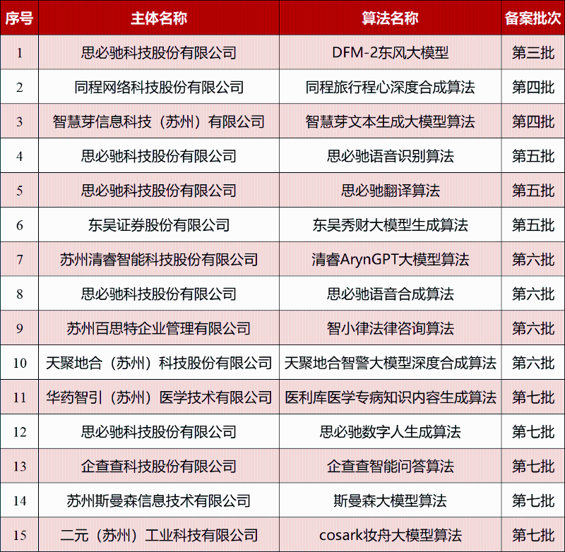 苏州工业设计公司有哪些_工业设计公司 苏州_苏州工业设计公司产品造型设计